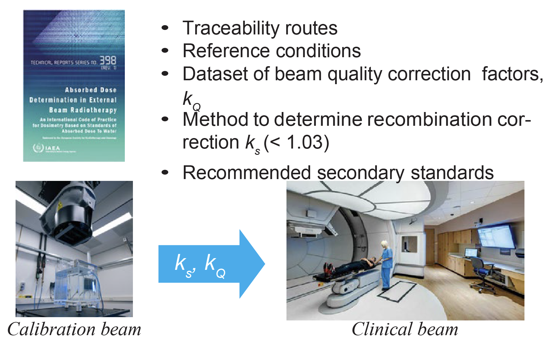 A technical report cover on absorbed dose determination in external beam radiotherapy by IAEA, shown alongside images of calibration and clinical beams.